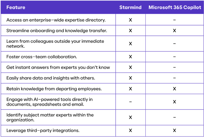 starmind_compare_table